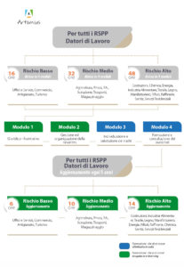 schema formazione RSPP