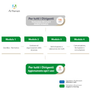 schema formazione dirigenti