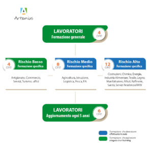 schema formazione lavoratori